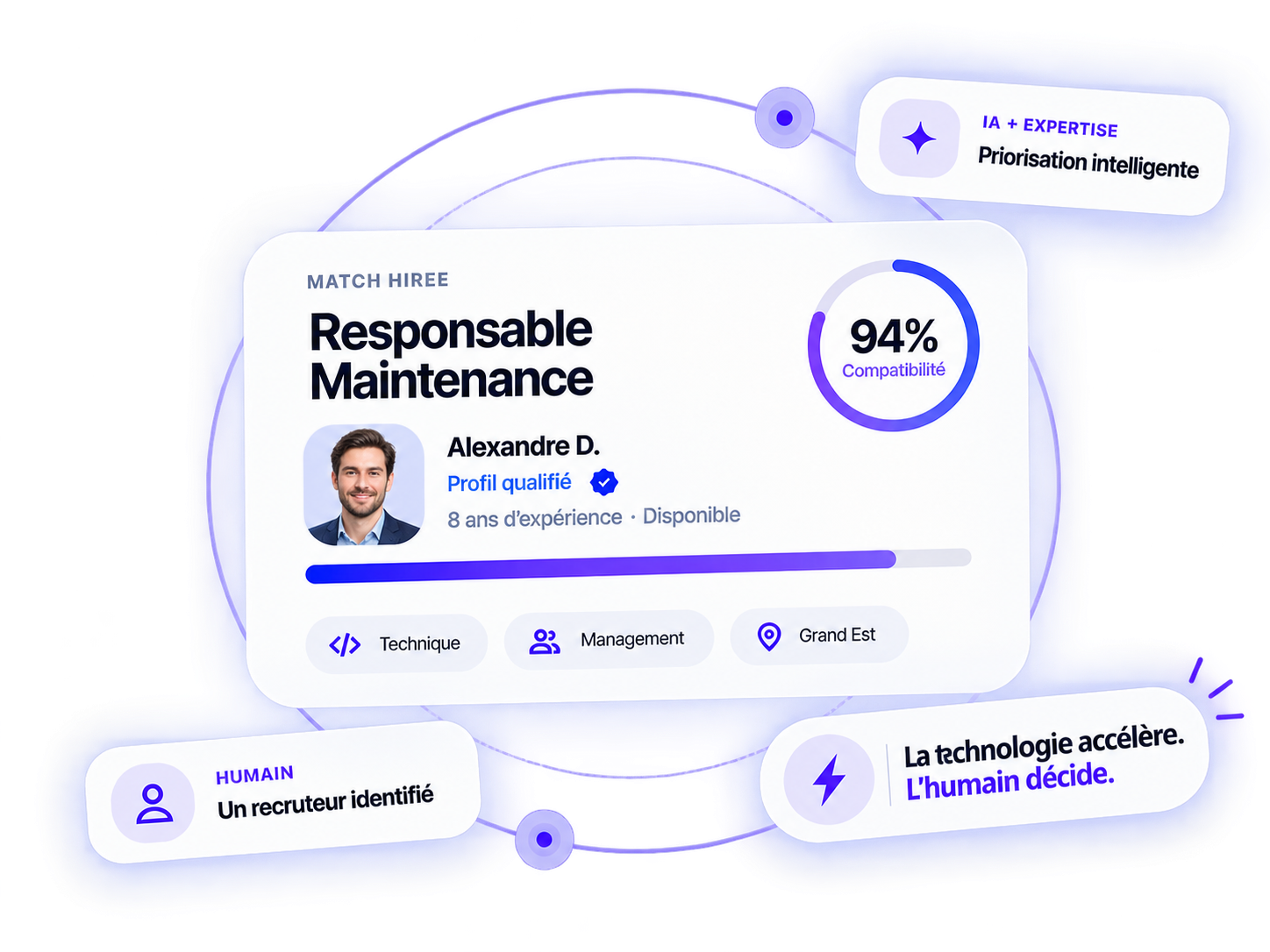 Illustration HIREE du matching intelligent entre talents, recruteurs et opportunités
